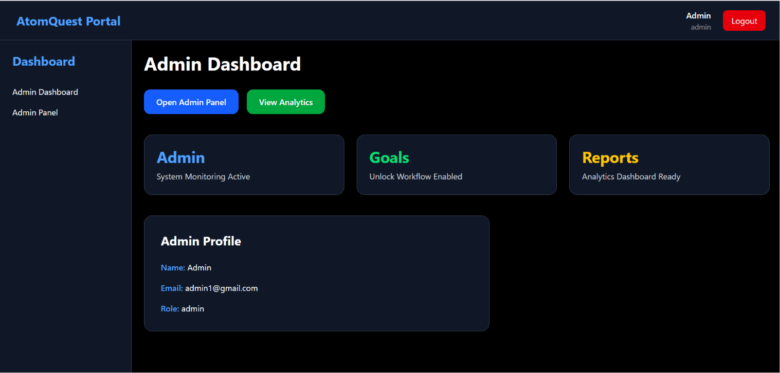 AtomQuest Performance Management